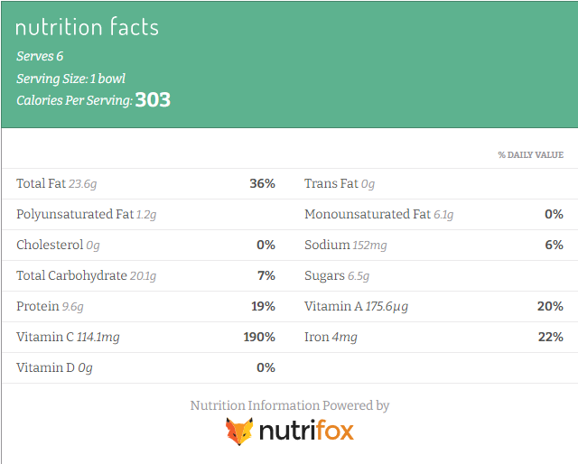Nutrition facts generated by the Nutrifox plugin.